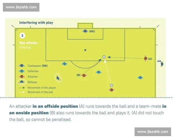 看懂足球越位规则图解从站位到传球时机一次讲清新手也能快速掌握 看懂足球越位规则图解从站位到传球时机一次讲清新手也能快速掌握