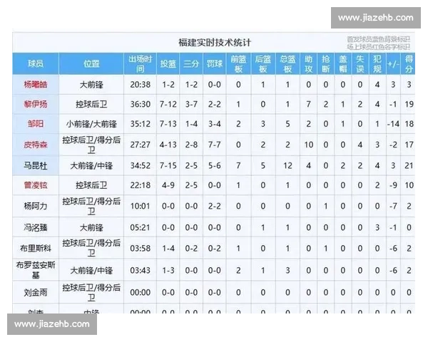 国内外体育赛场最新战报汇总球员精彩表现引发关注