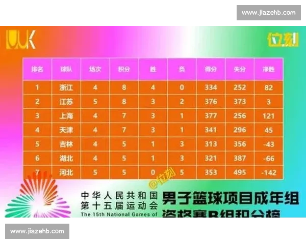 最新篮球联赛积分榜全解析及赛季排名走势深度分析 - 副本 (2)