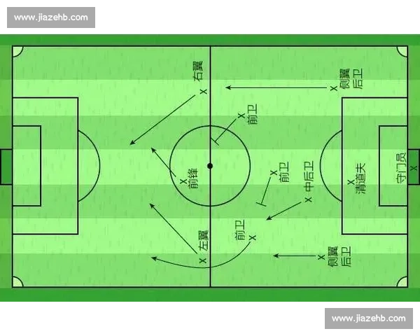 深入剖析足球比赛进攻战术运用与队形变化对比赛结果的影响 - 副本 (2) - 副本
