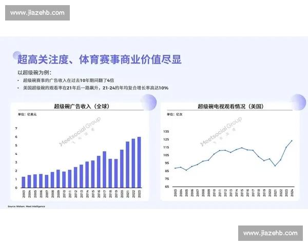 职业体育赛事发展趋势与创新举措探讨推动行业全面升级和全球化竞争格局 - 副本